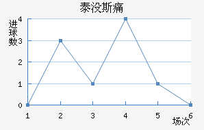 ̩û˹ʹ