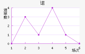 ŵ