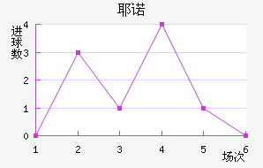 Үŵ½