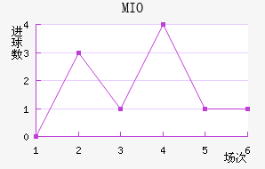 MIOݽϺ