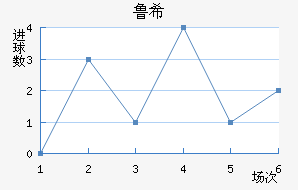 ³ϣŵ˹