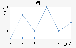 ŵ