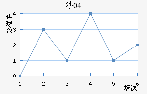 ɳ04