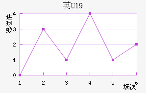 ӢU19