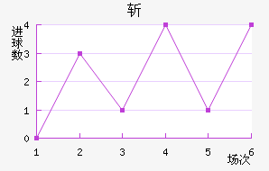 նǽ