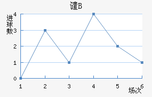ǴBӽ