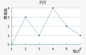 PSV½