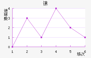 ڳؽ