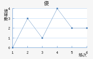 ɵ½