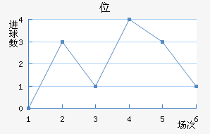 λ