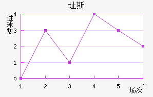 ֶ˹