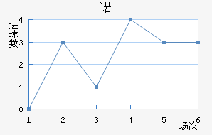 ŵ