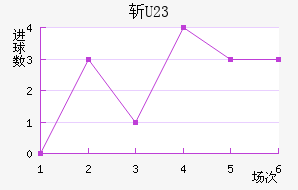 ն(U23)
