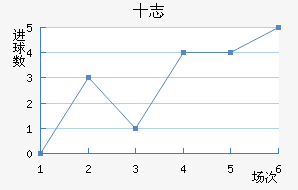ʮ־