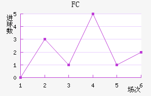 ׶FC