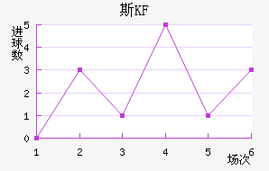 KFUM˹½