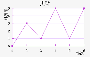 ʷ˹