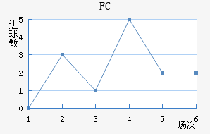 ׶FC