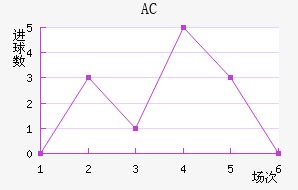 AC
