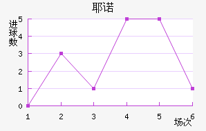 Үŵ½