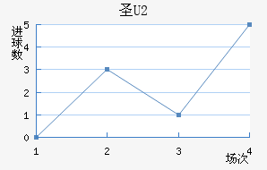 ʥU20