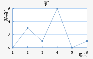 ն