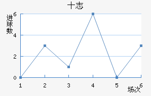 ʮ־