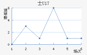 ʿU17