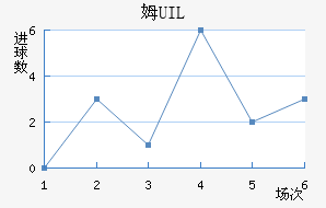 ķUIL