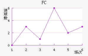 FC