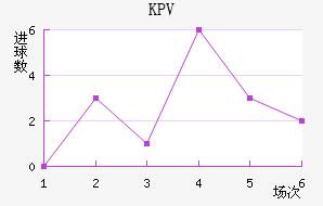 KPVƸ