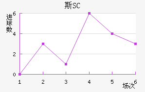 ˹SC