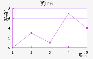 ӢU16