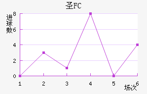 FCʥ