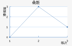 ɣ˹