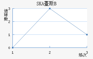 SKA޷˹Bӽ