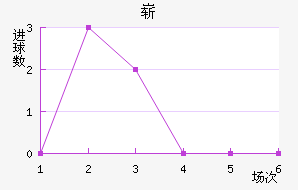 ո