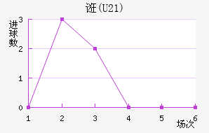 ڿ(U21)
