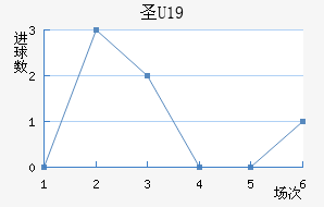 ʥU19