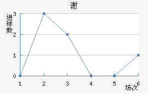 лƶ