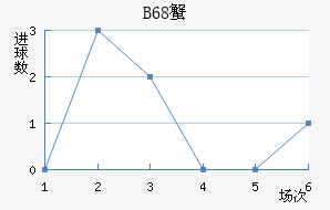 B68зǽ