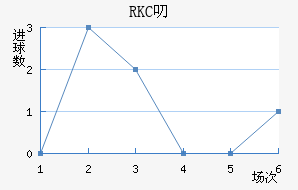 RKC߶˽