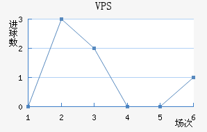 VPS