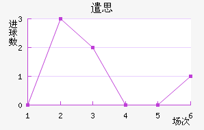 ǲ˼