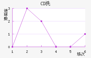CDϴ