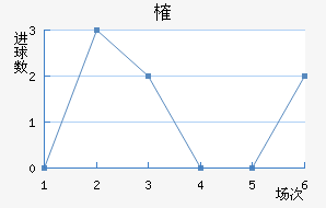 ȶ