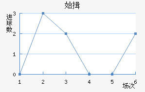 ʼҾ