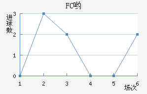 FCӴ