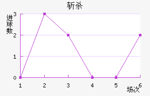 նĽ
