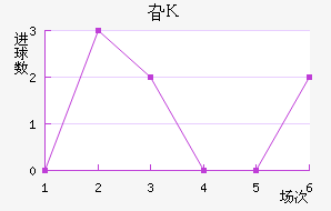 긣˹